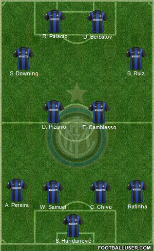 F.C. Internazionale Formation 2013