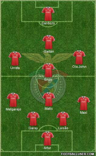 Sport Lisboa e Benfica - SAD Formation 2013