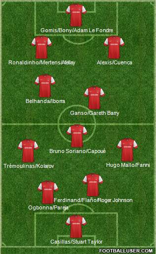Leyton Orient Formation 2013