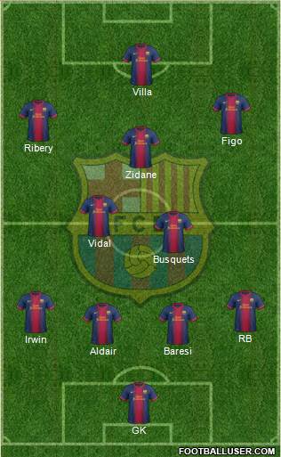 F.C. Barcelona Formation 2013
