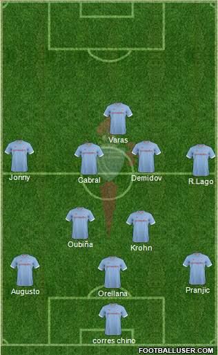 R.C. Celta S.A.D. Formation 2013