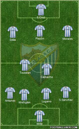 Málaga C.F., S.A.D. Formation 2013