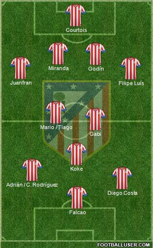 C. Atlético Madrid S.A.D. Formation 2013