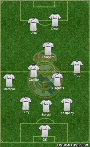Real Madrid C.F. Formation 2013