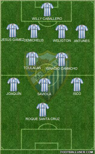 Málaga C.F., S.A.D. Formation 2013