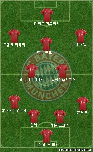 FC Bayern München Formation 2013