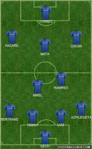 Chelsea Formation 2013