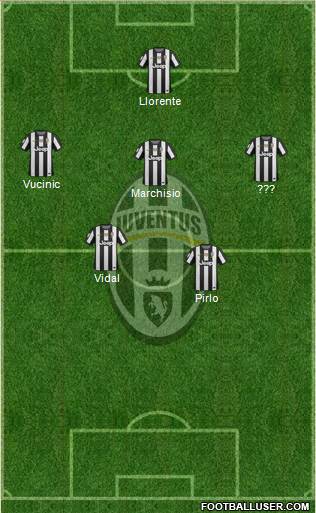 Juventus Formation 2013