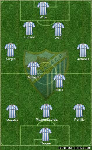 Málaga C.F., S.A.D. Formation 2013