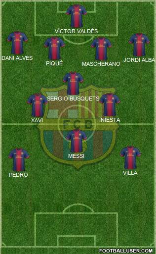 F.C. Barcelona Formation 2013