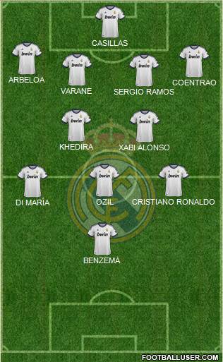 Real Madrid C.F. Formation 2013