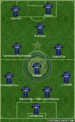 F.C. Internazionale Formation 2013