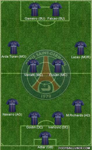 Paris Saint-Germain Formation 2013