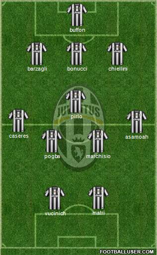 Juventus Formation 2013