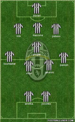 Juventus Formation 2013