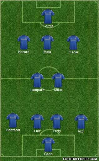 Chelsea Formation 2013