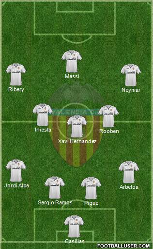 Valencia C.F., S.A.D. Formation 2013