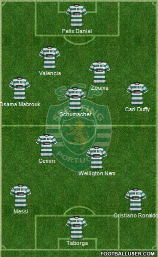 Sporting Clube de Portugal - SAD Formation 2013