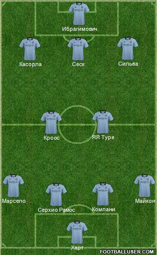 Manchester City Formation 2013