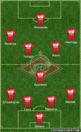 Spartak Moscow Formation 2013