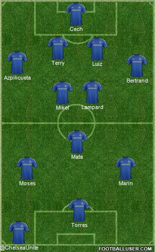 Chelsea Formation 2013
