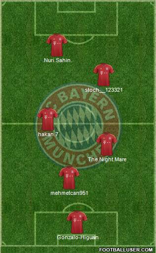 FC Bayern München Formation 2013