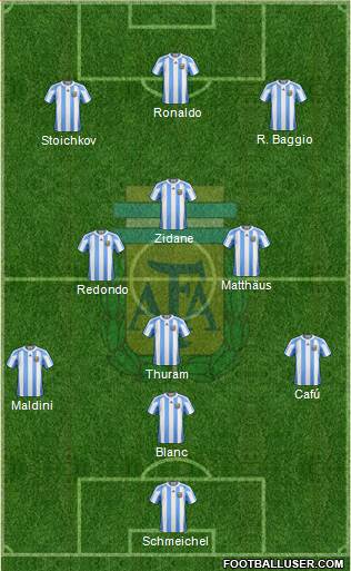 Argentina Formation 2013