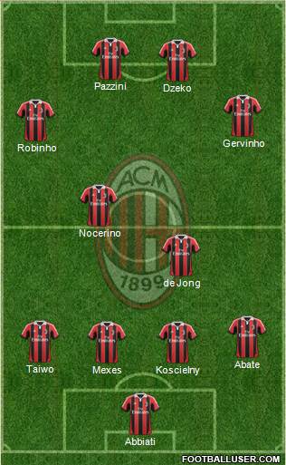 A.C. Milan Formation 2013
