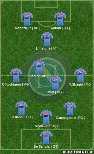 Napoli Formation 2013