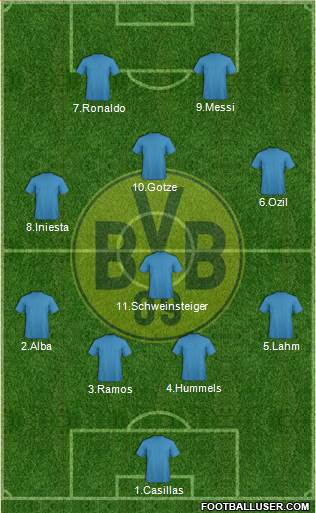 Borussia Dortmund Formation 2013