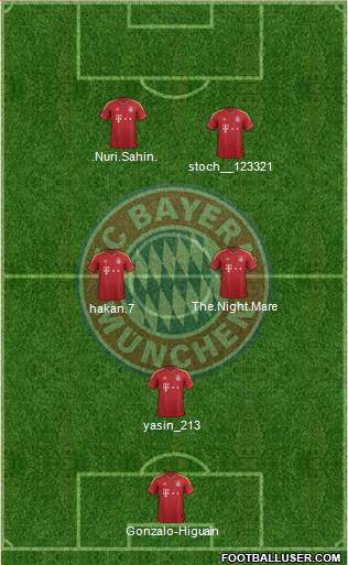 FC Bayern München Formation 2013