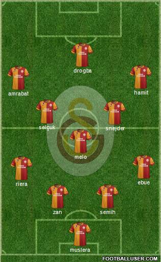 Galatasaray SK Formation 2013