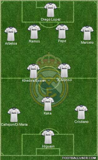 Real Madrid C.F. Formation 2013