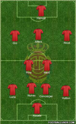 R.C.D. Mallorca S.A.D. Formation 2013