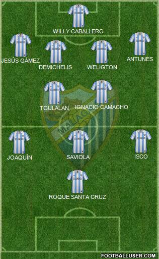 Málaga C.F., S.A.D. Formation 2013