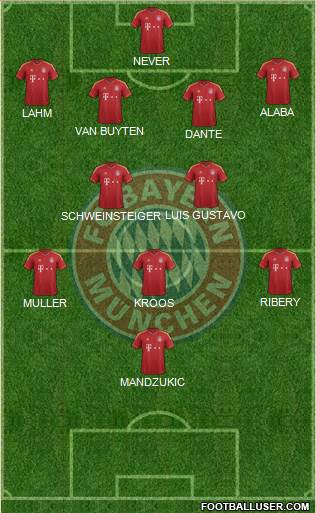 FC Bayern München Formation 2013
