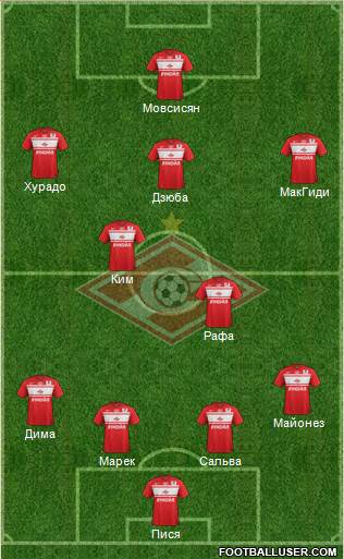 Spartak Moscow Formation 2013
