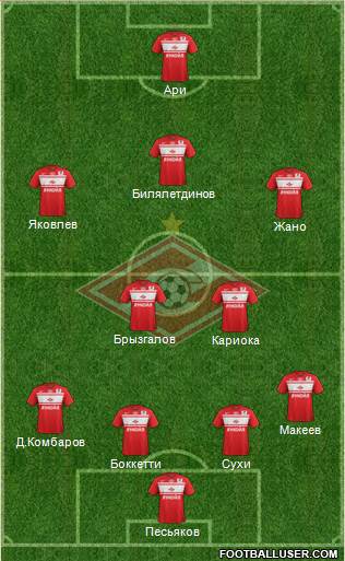 Spartak Moscow Formation 2013