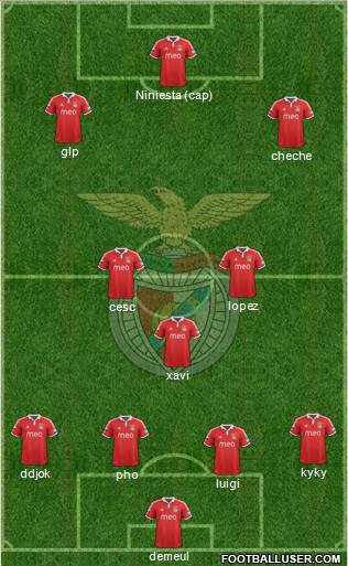 Sport Lisboa e Benfica - SAD Formation 2013