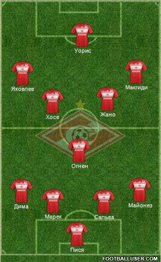 Spartak Moscow Formation 2013