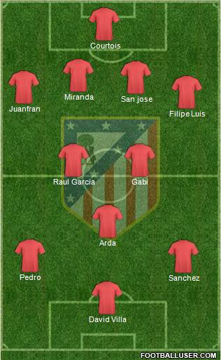 C. Atlético Madrid S.A.D. Formation 2013
