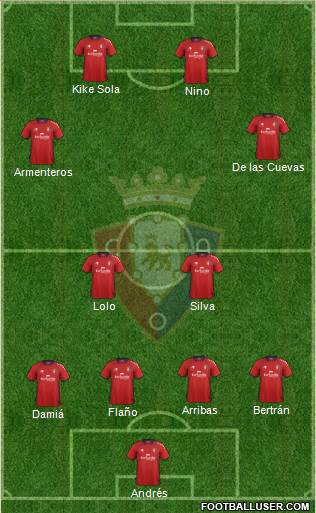 C. At. Osasuna Formation 2013