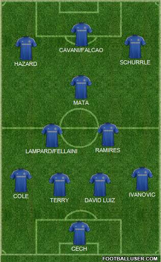 Chelsea Formation 2013