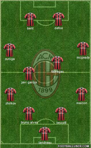 A.C. Milan Formation 2013
