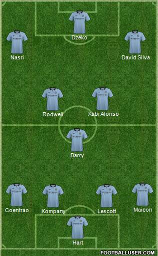 Manchester City Formation 2013
