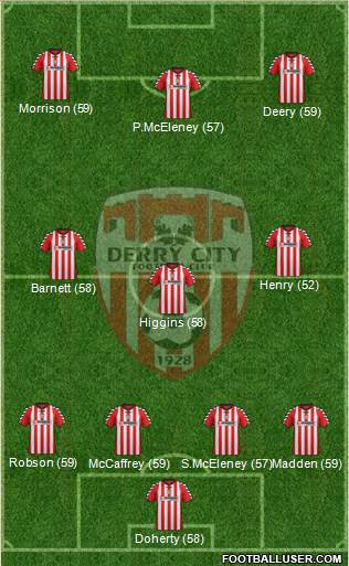 Derry City Formation 2013