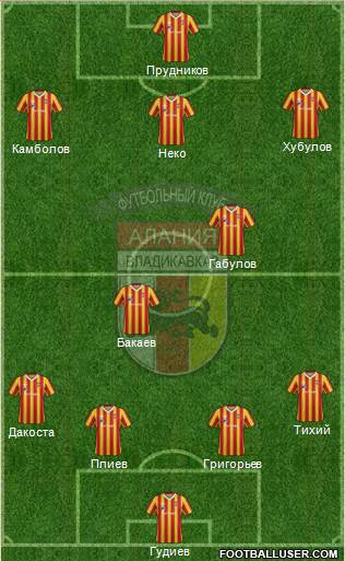 Alania Vladikavkaz Formation 2013