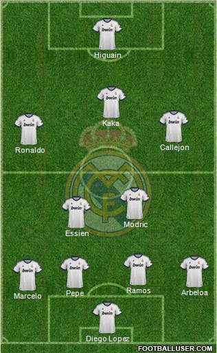 Real Madrid C.F. Formation 2013