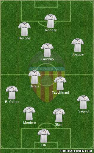 Valencia C.F., S.A.D. Formation 2013