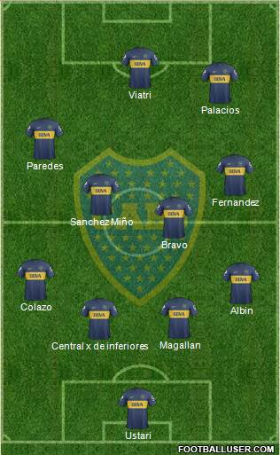 Boca Juniors Formation 2013